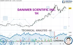 DANIMER SCIENTIFIC INC. - 1H