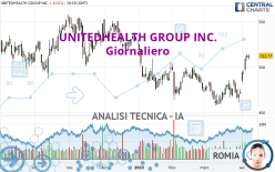 UNITEDHEALTH GROUP INC. - Giornaliero