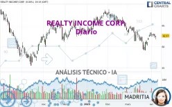 REALTY INCOME CORP. - Diario