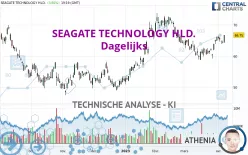 SEAGATE TECHNOLOGY HLD. - Dagelijks