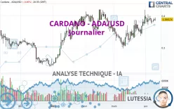 CARDANO - ADA/USD - Journalier