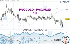 PAX GOLD - PAXG/USD - 1H