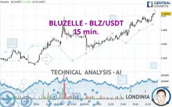 BLUZELLE - BLZ/USDT - 15 min.