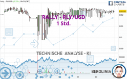 RALLY - RLY/USD - 1 Std.