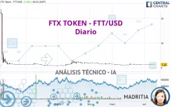 FTX TOKEN - FTT/USD - Diario