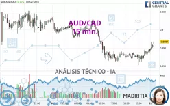 AUD/CAD - 15 min.