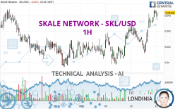 SKALE NETWORK - SKL/USD - 1 uur