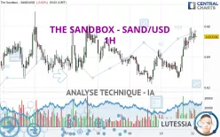 THE SANDBOX - SAND/USD - 1 uur