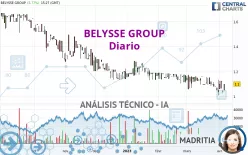 BELYSSE GROUP - Diario