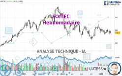 SOITEC - Hebdomadaire