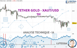 TETHER GOLD - XAUT/USD - 1H