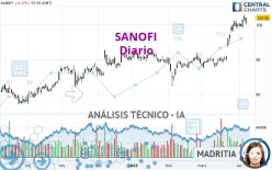 SANOFI - Diario