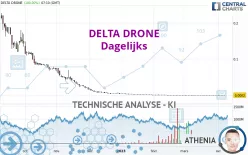 TONNER DRONES - Dagelijks