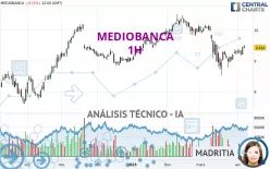 MEDIOBANCA - 1H