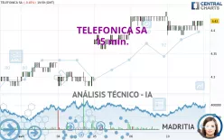 TELEFONICA SA - 15 min.