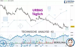 URBAS - Täglich