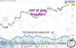 SAP SE O.N. - Daily