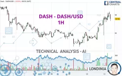 DASH - DASH/USD - 1H