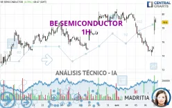 BE SEMICONDUCTOR - 1H