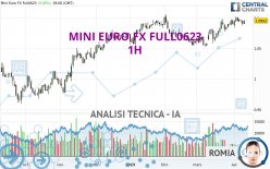 MINI EURO FX FULL0924 - 1H