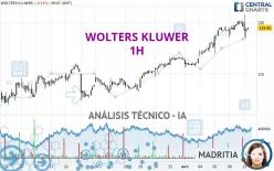 WOLTERS KLUWER - 1H