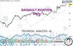 DASSAULT AVIATION - Daily