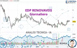 EDP RENOVAVEIS - Giornaliero