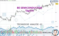 BE SEMICONDUCTOR - Täglich