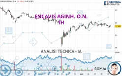 ENCAVIS AGINH. O.N. - 1H