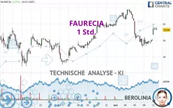 FORVIA - 1 Std.