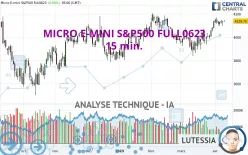 MICRO E-MINI S&amp;P500 FULL0325 - 15 min.