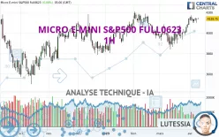 MICRO E-MINI S&amp;P500 FULL0325 - 1H