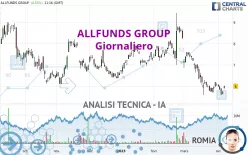 ALLFUNDS GROUP - Giornaliero