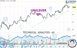 UNILEVER - 1H