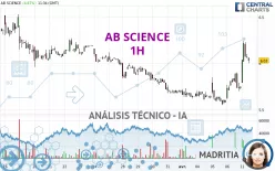 AB SCIENCE - 1H