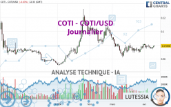 COTI - COTI/USD - Journalier