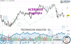 ACERINOX - Dagelijks