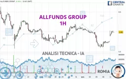 ALLFUNDS GROUP - 1H