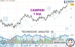 CAMPARI - 1 Std.