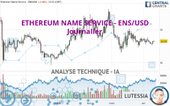 ETHEREUM NAME SERVICE - ENS/USD - Täglich