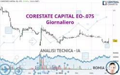 CORESTATE CAPITAL EO-.075 - Giornaliero