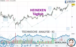 HEINEKEN - Täglich