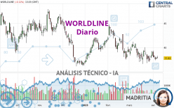 WORLDLINE - Journalier