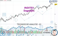 INDITEX - Dagelijks