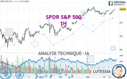 SPDR S&amp;P 500 - 1H