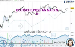 DEUTSCHE POST AG NA O.N. - 1H