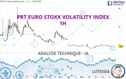 PRT EURO STOXX VOLATILITY INDEX - 1H