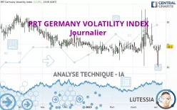 PRT GERMANY VOLATILITY INDEX - Journalier