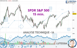 SPDR S&amp;P 500 - 15 min.