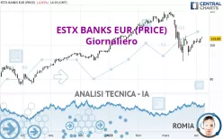 ESTX BANKS EUR (PRICE) - Giornaliero